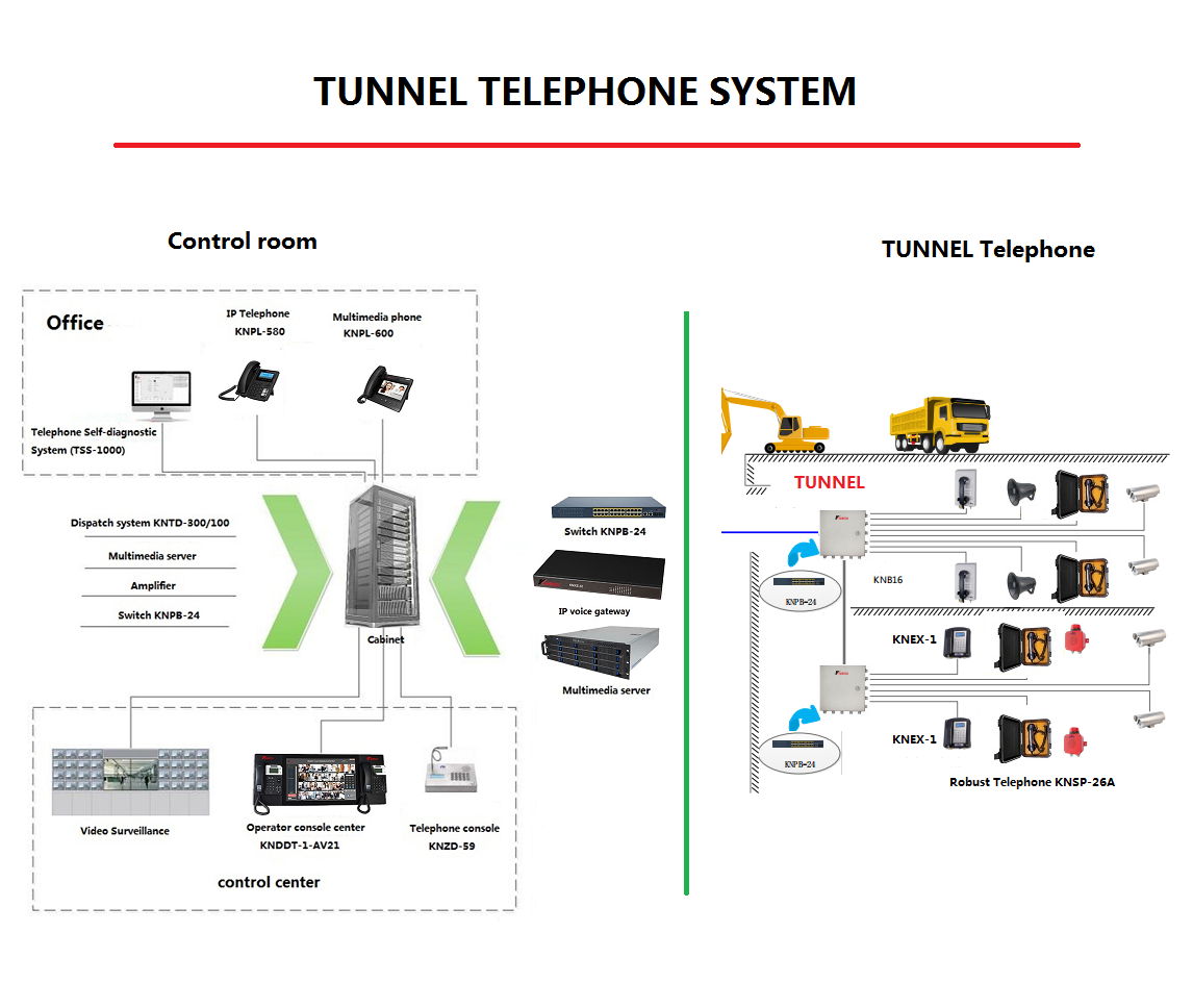 robust telephone